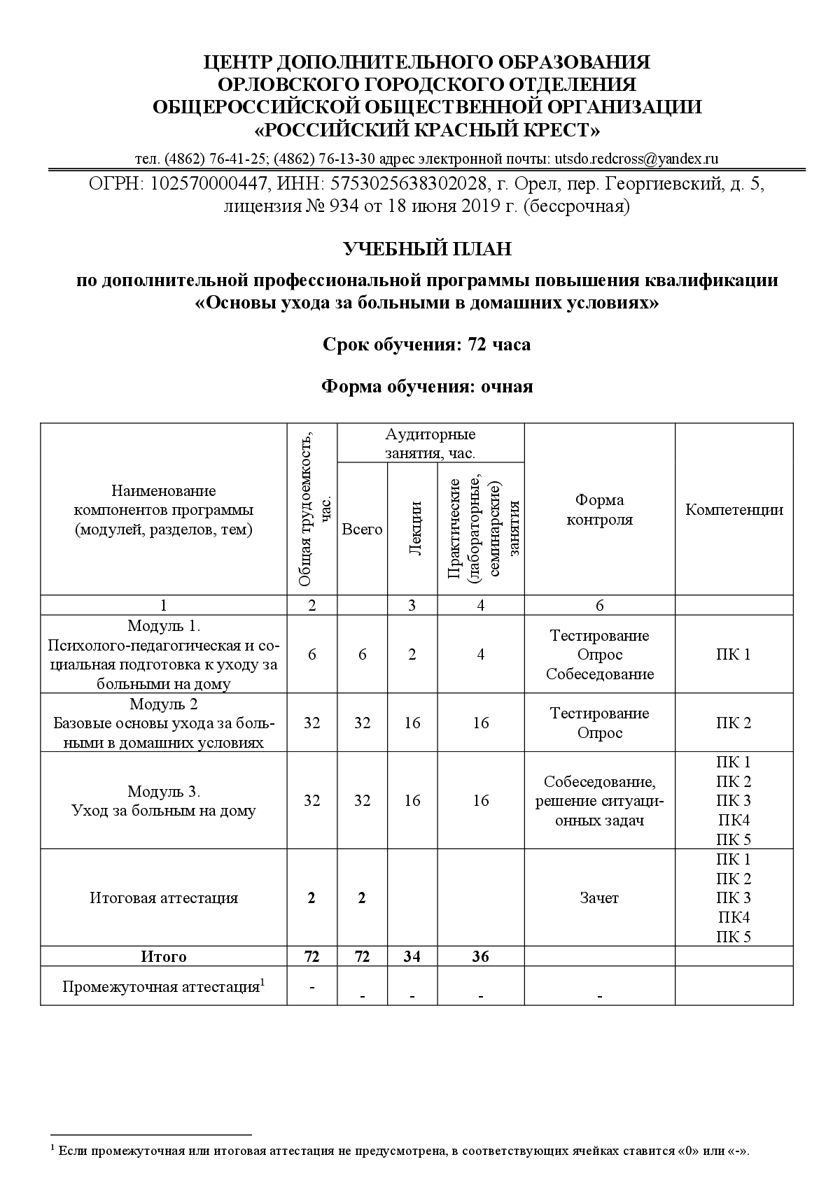 Основы ухода за больными в домашних условиях